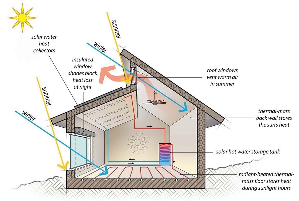 An overview of Passivhaus - RTF