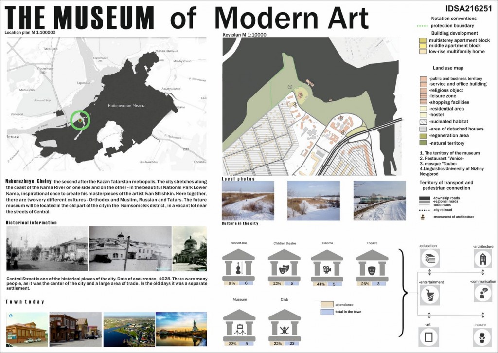 The Museum of Modern Art (1)