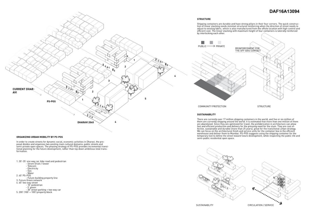 Ps-Pos (Prefabricated Streets-Prefabricated Open Spaces) (3)