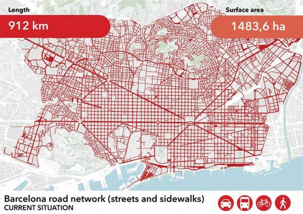 barcelona case study geography a level