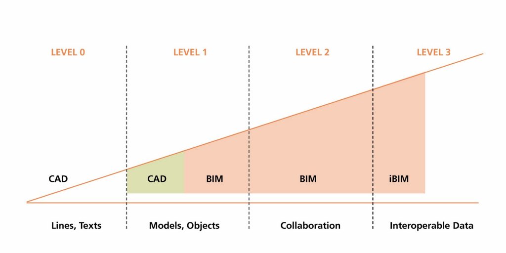 15 BIM Facts Every Architect Must Know -3