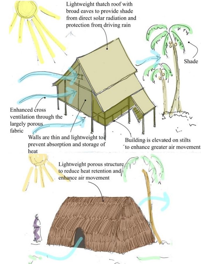 9 Things Architects Should Learn From Vernacular Architecture RTF