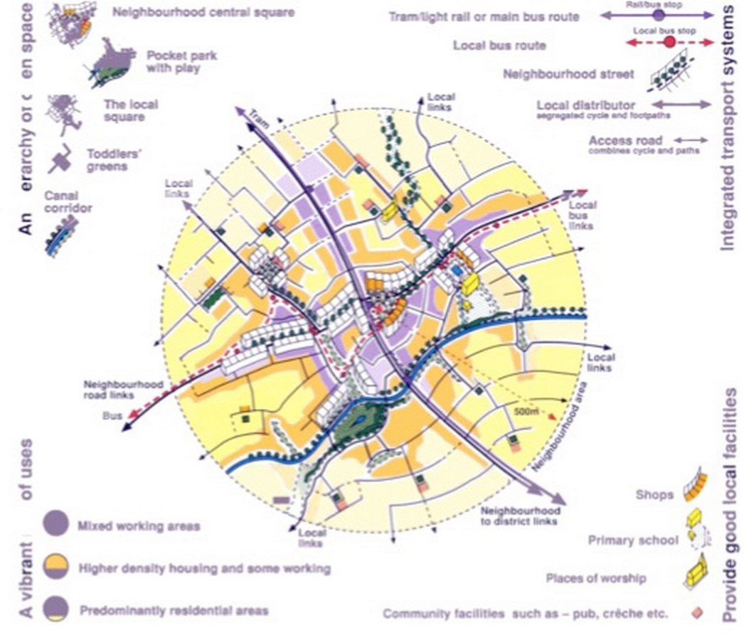 How Are 'Compact Cities' A Sustainable Option - RTF | Rethinking The Future