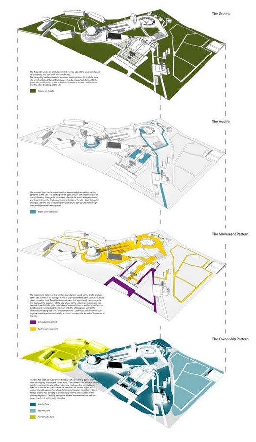 Choosing a Location for Your Sports Complex - Sports Facilities Companies