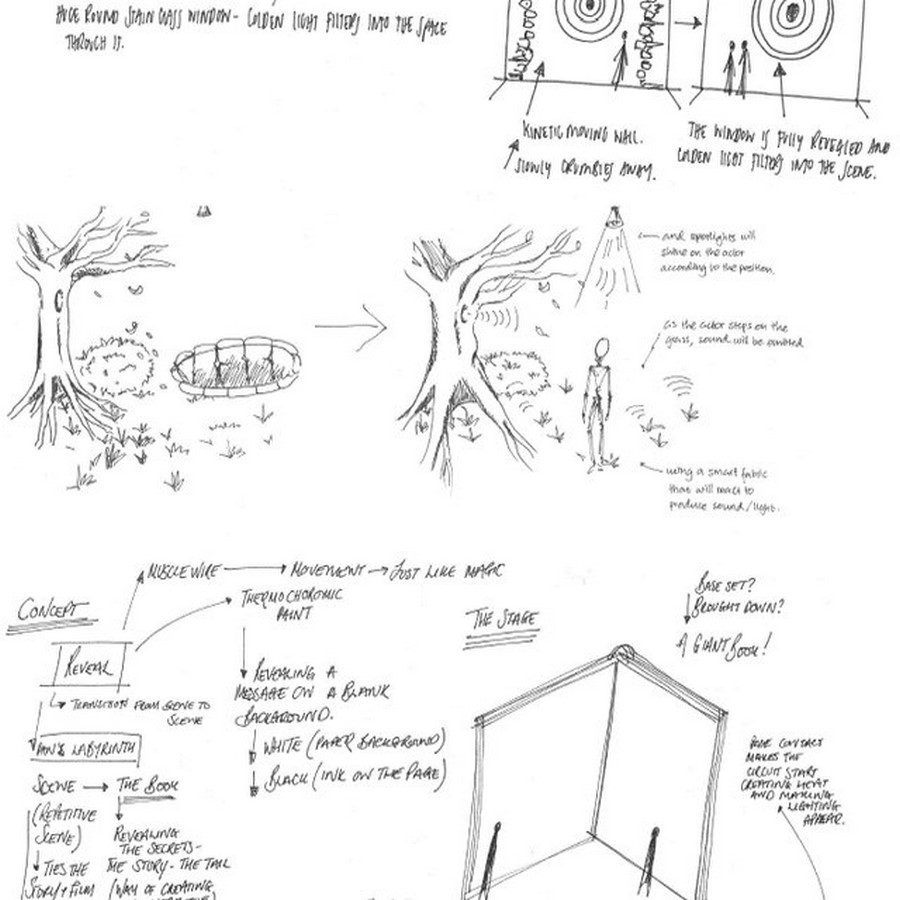 A checklist for architectural case studies - Sheet3