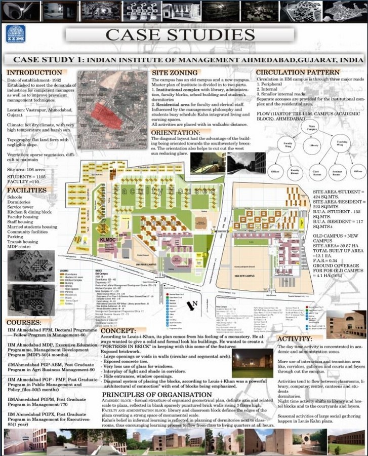 A Checklist For Architectural Case Stus Rtf Rethinking The Future