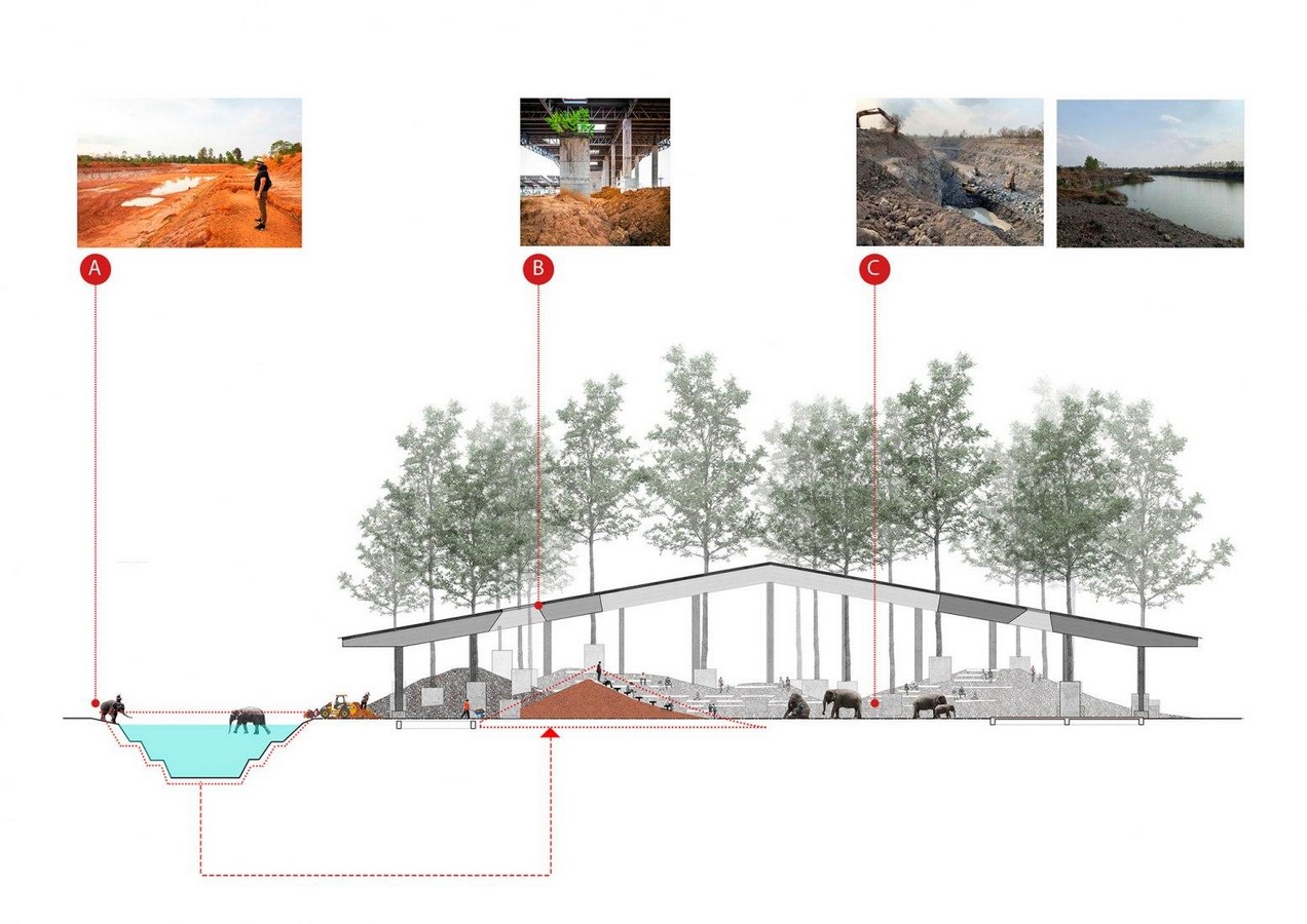 'Cultural courtyard' for elephants + humans in thailand created by Bangkok project studio- sheet12