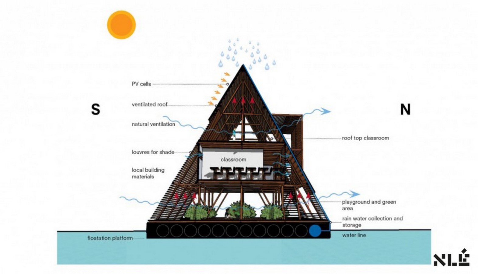 floating architecture research paper