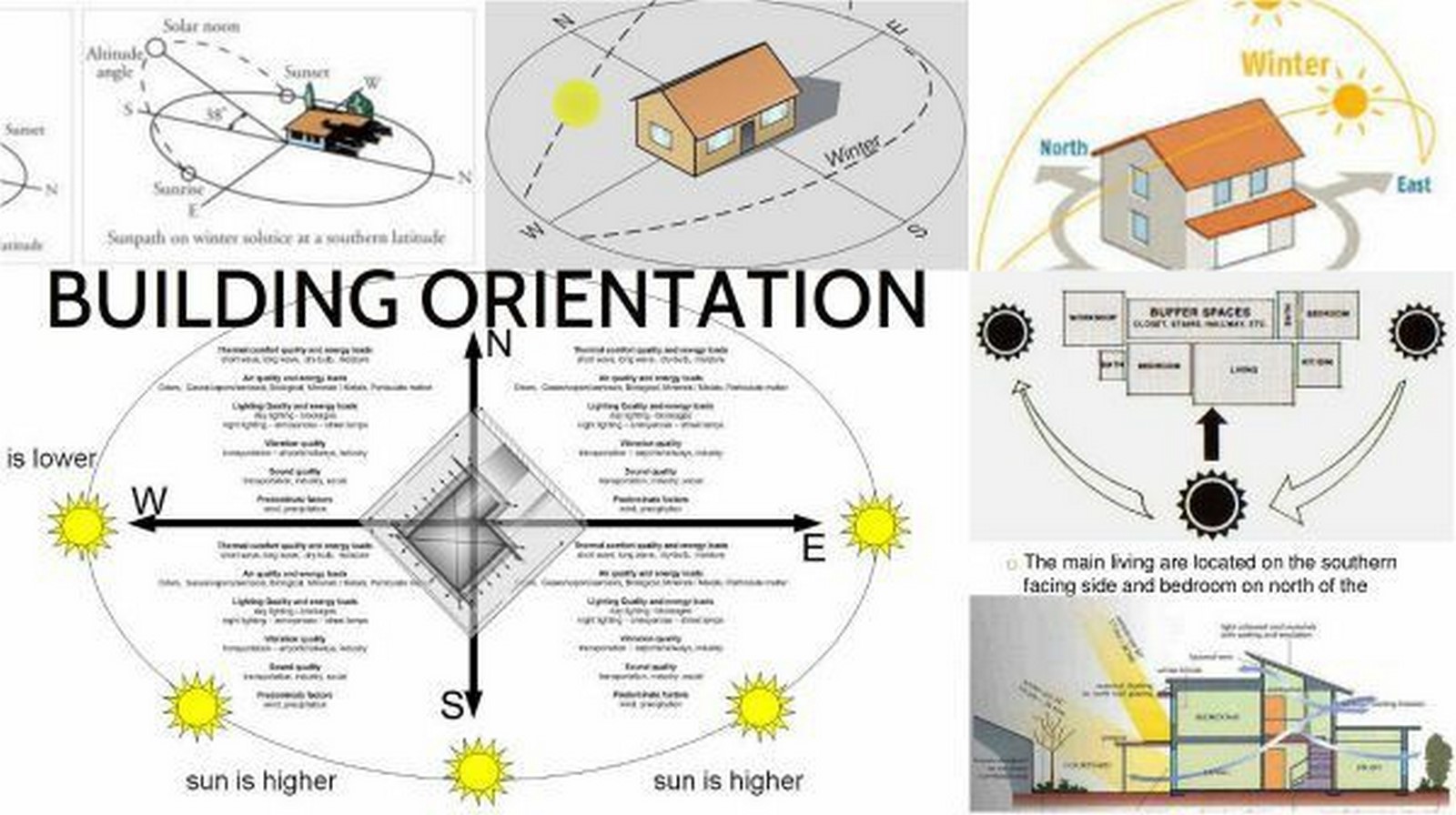 What subjects do I need for architecture?