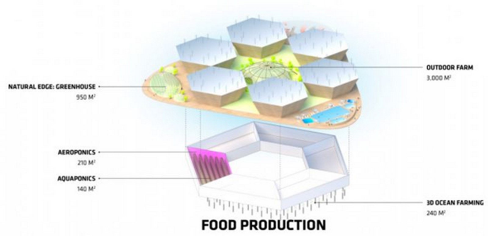 Why ‘Oceanix City’ by Bjarke Ingels can be considered as a milestone of futuristic architecture - Sheet10