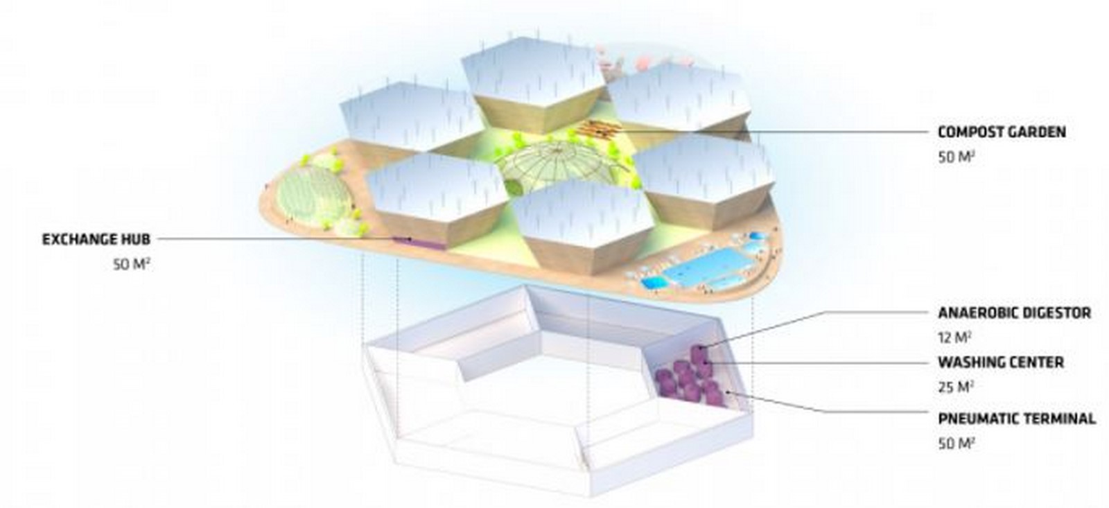 Why ‘Oceanix City’ by Bjarke Ingels can be considered as a milestone of futuristic architecture - Sheet9