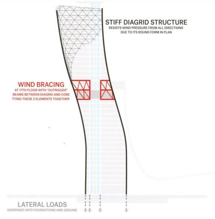 Wind bracing ©faculty.arch.tamu.edu
