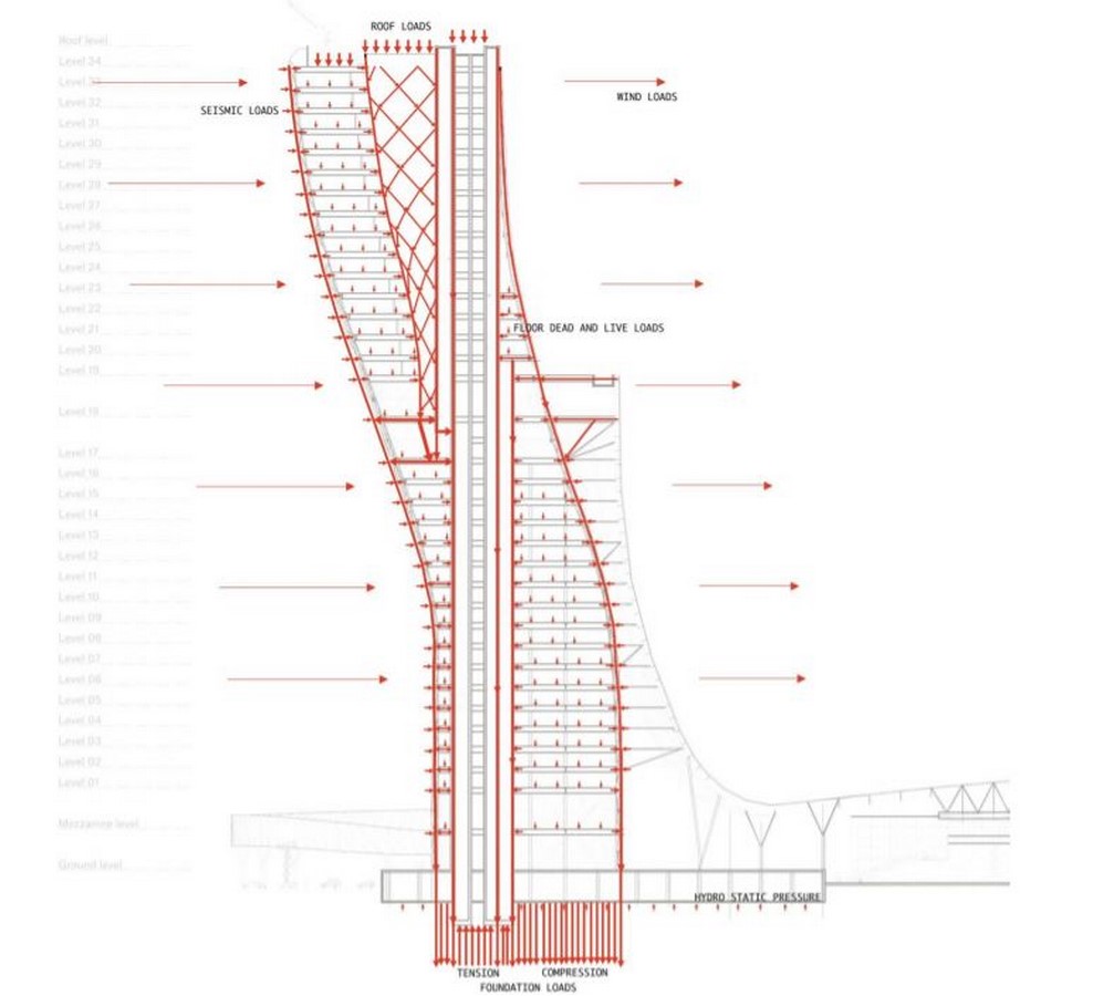 Section of Capital Gate tower through the core ©faculty.arch.tamu.edu
