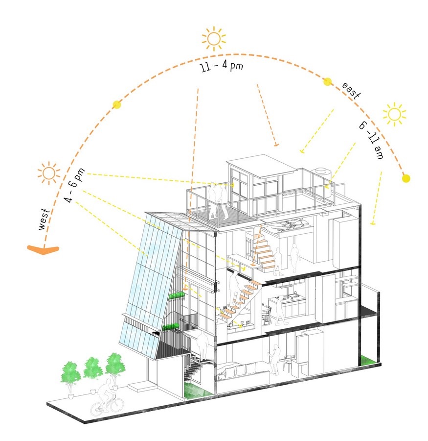 10 Tips to create a Net-zero Home - RTF | Rethinking The Future