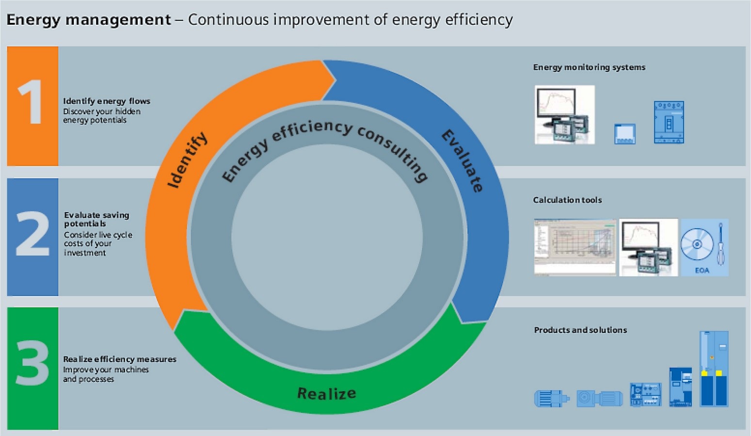 10 Tips to create a Net-zero Home - RTF | Rethinking The Future