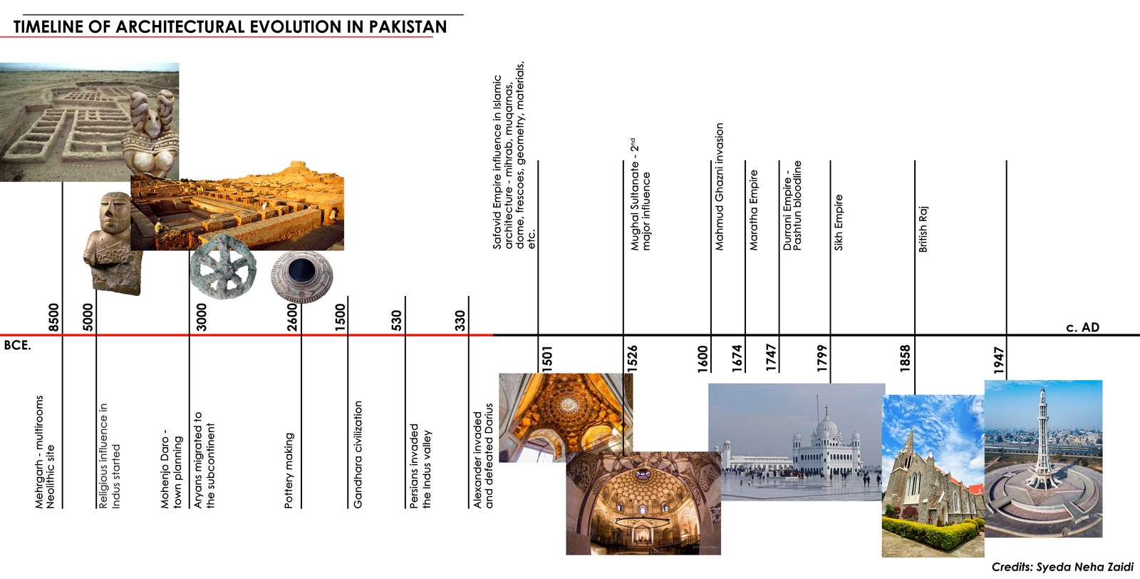 Evolution of architecture in Pakistan - RTF | Rethinking The Future