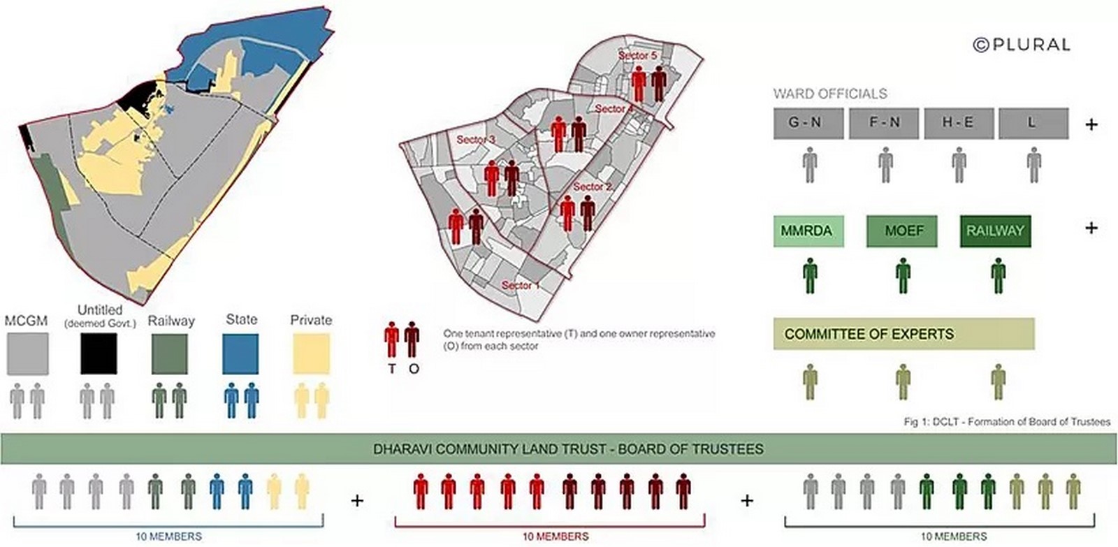 8 Conceptual plans for Dharavi redevelopment by innovative architects - Sheet1