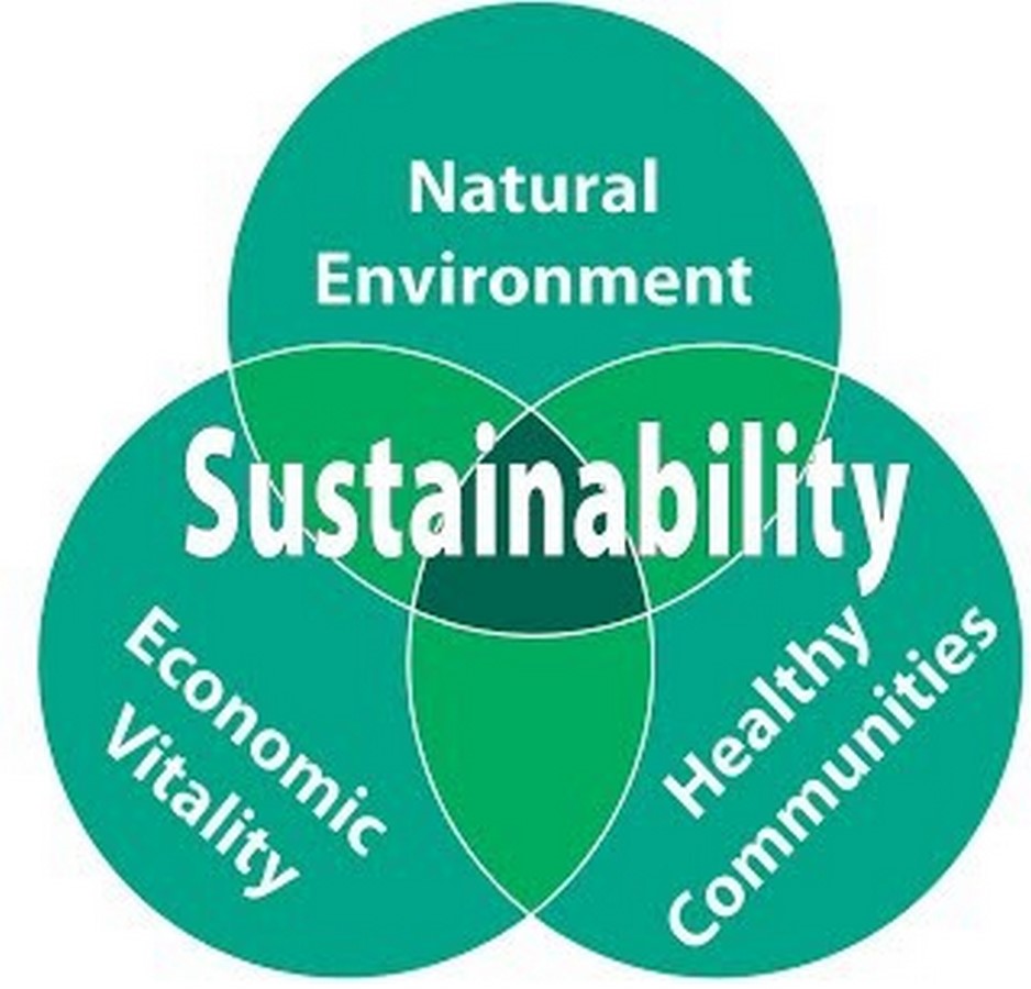 What Are The Principles Of Urban Sustainability Rtf