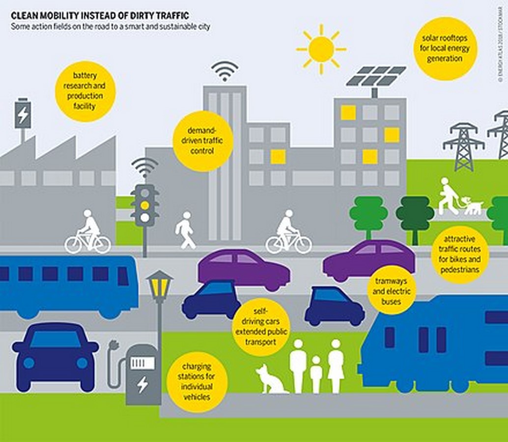 Features Of The Future Sustainable City Rtf Rethinking The Future