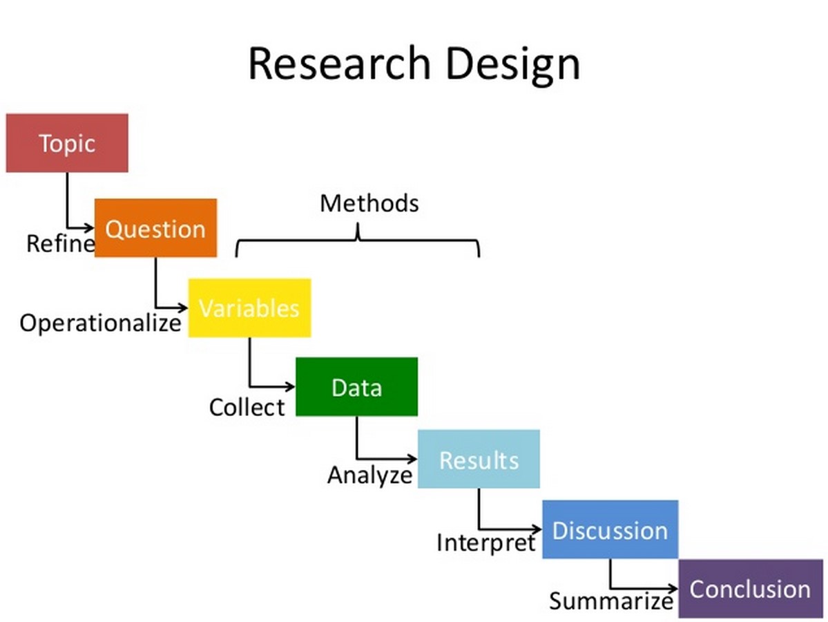 types of research report dissertation and thesis