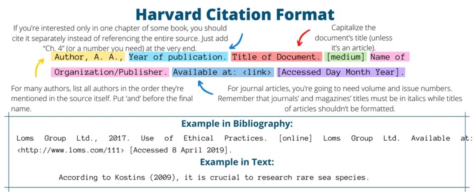 dissertation and citation