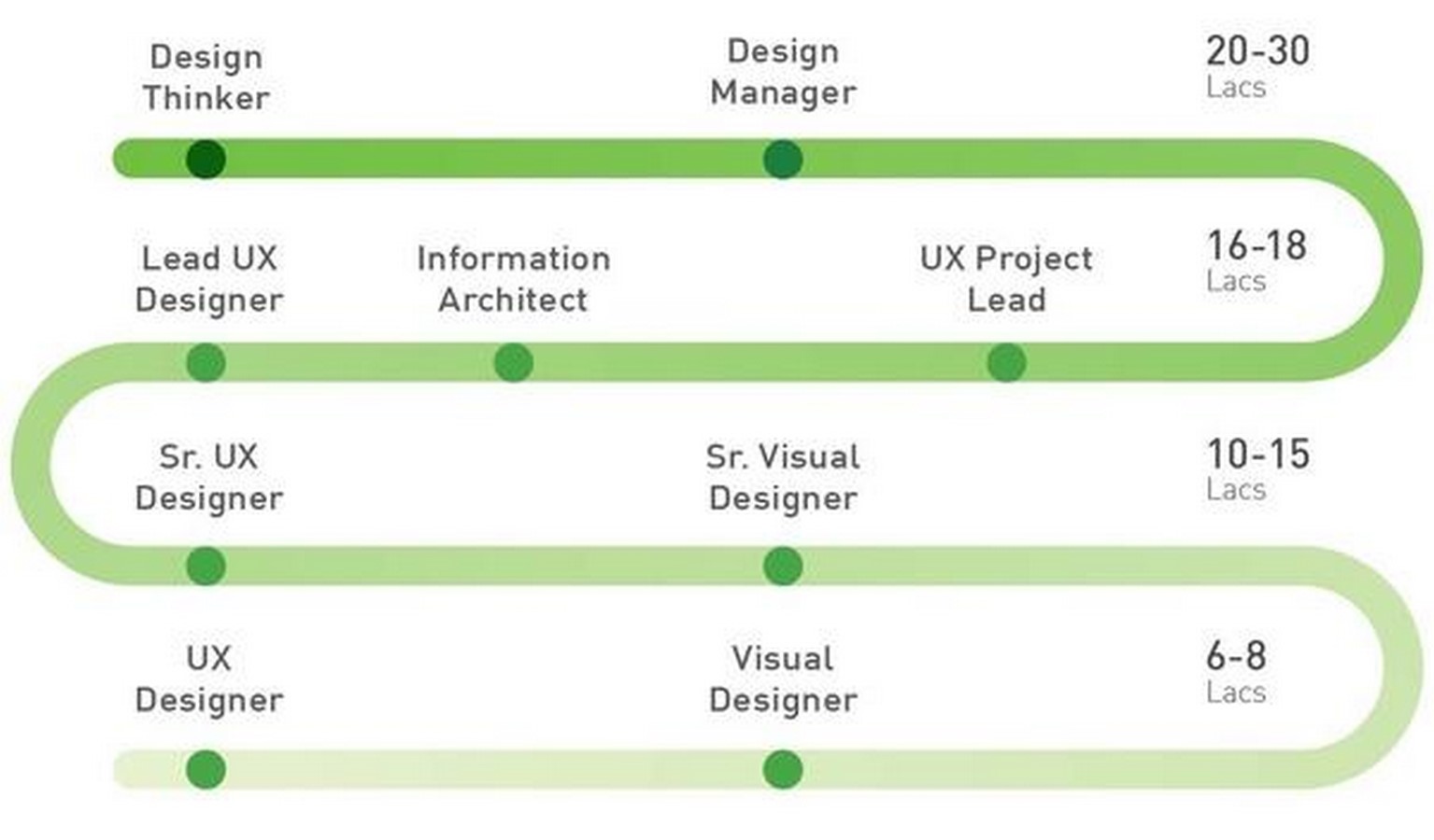 15 Colleges In India Offering Ux Design Programs Rtf Rethinking The Future