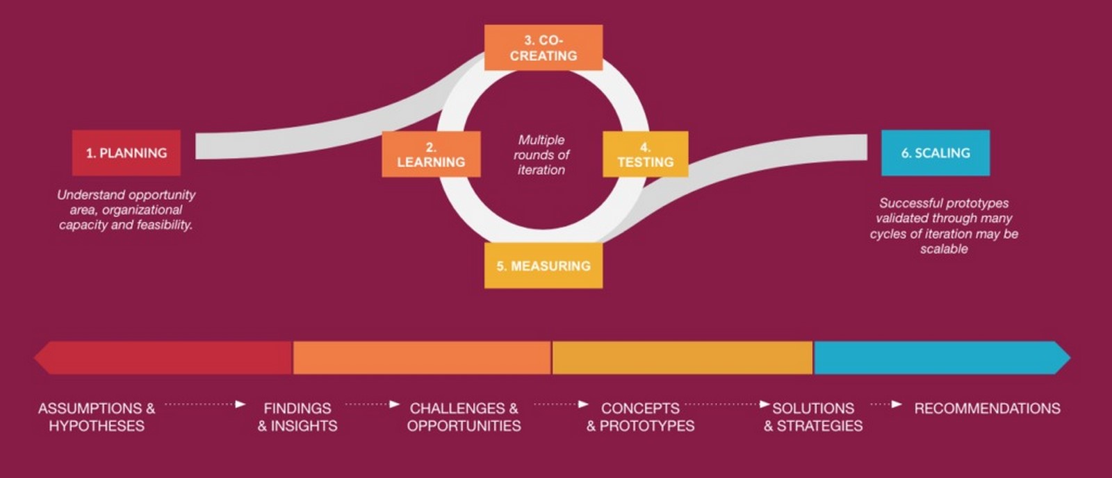 Design approaches. Human Centered Design примеры. Human Centered Design process. Human Centric. Метапроцесс Human-Centered Design.