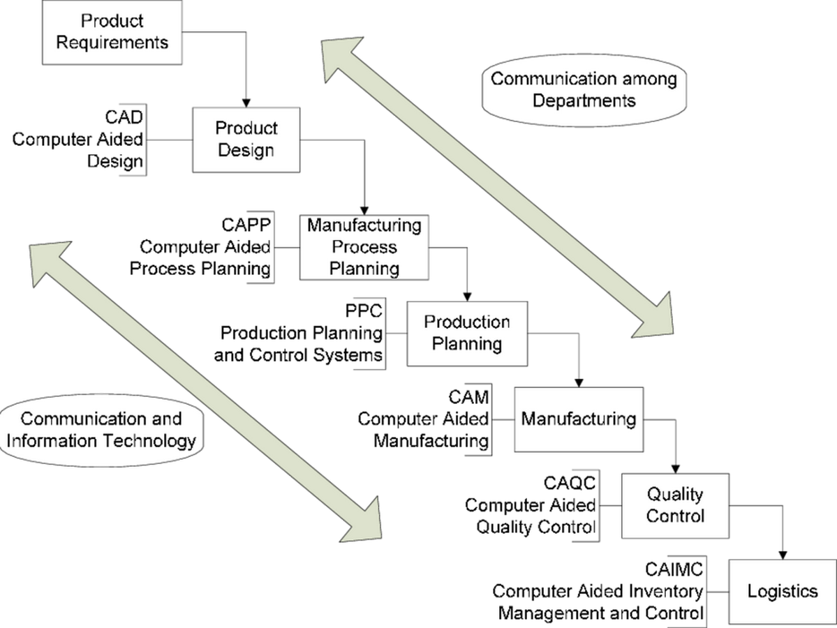 10 Online courses for Industrial Designers RTF Rethinking The Future