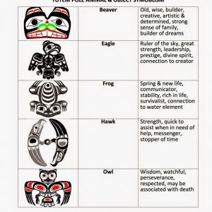 An overview of Totem Pole - RTF | Rethinking The Future