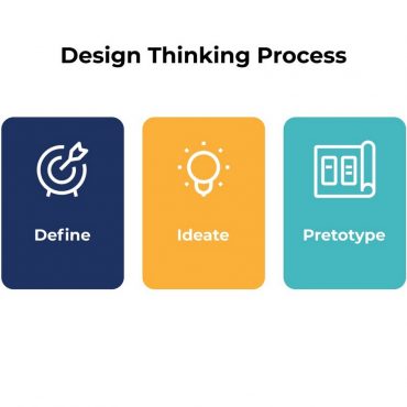 How to utilise design thinking to develop design concepts? - RTF