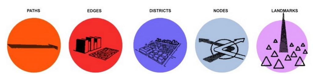 why-is-urban-design-the-most-preferred-field-for-masters-after