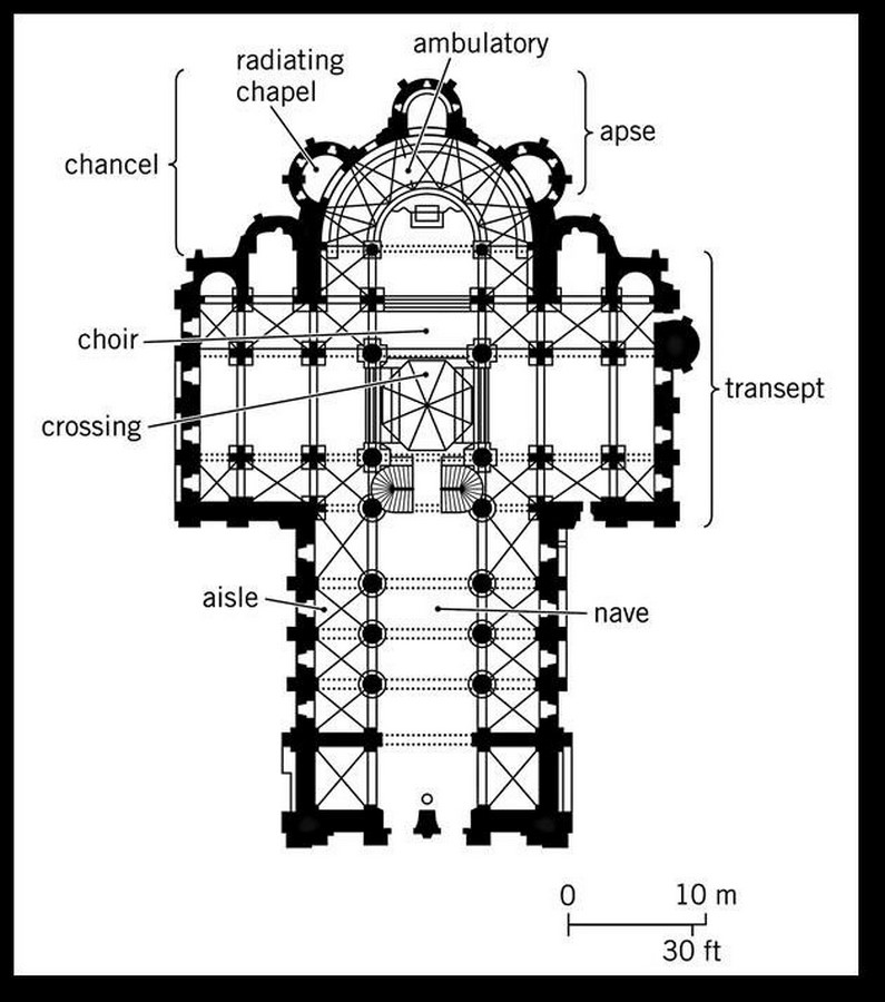 10 things to remember when designing Cathedrals - Sheet3