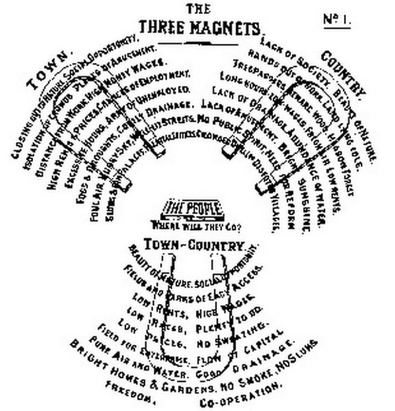 what-are-the-three-different-areas-of-edc-system-leia-aqui-what-are