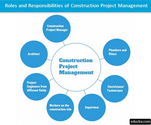 casel-s-sel-framework-what-are-the-core-competence-areas-and-where-are