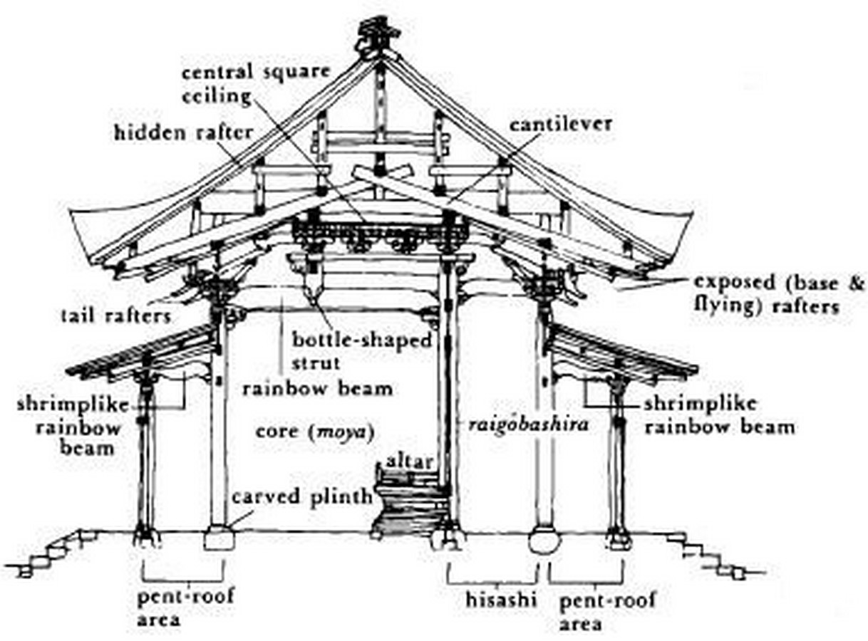 10-elements-of-japanese-architecture-takumaku