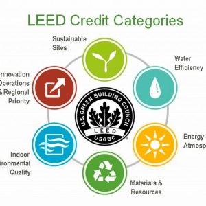 An Overview Of Leadership In Energy And Environmental Design (LEED ...