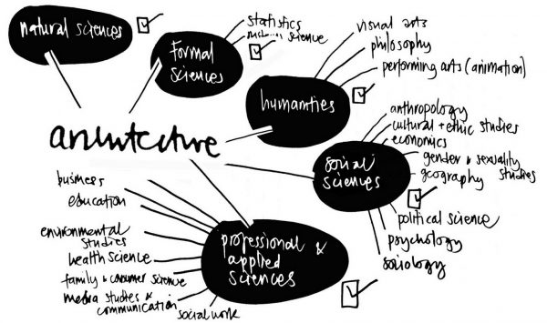 research questions in architecture