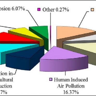 Urban pollution: Turkey - RTF | Rethinking The Future