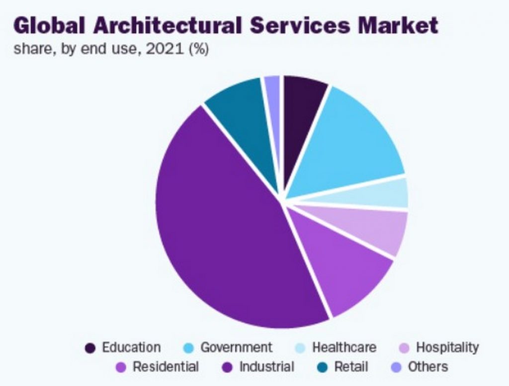 Average Salary After Architecture In Different Countries RTF   A8019 Average Salary After Architecture In Different Countries Image 3  1024x777 