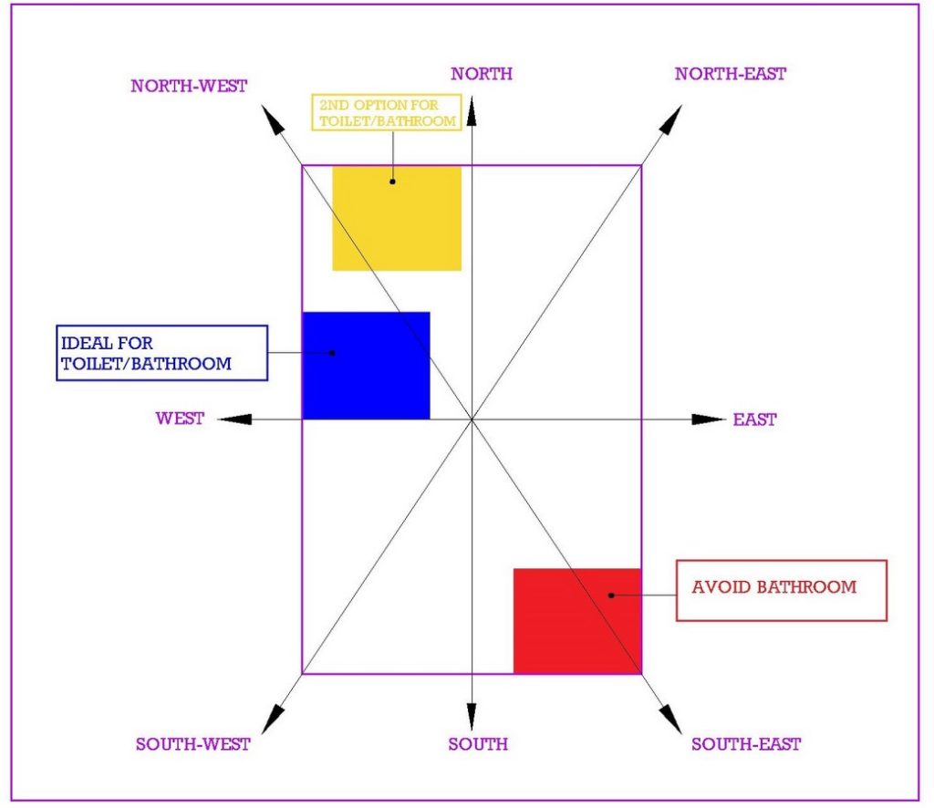 Important Vastu Tips For New Home 2022 Rethinking The Future   A8186 Important Vastu Tips For New Home 2022 Image 5 1024x886 