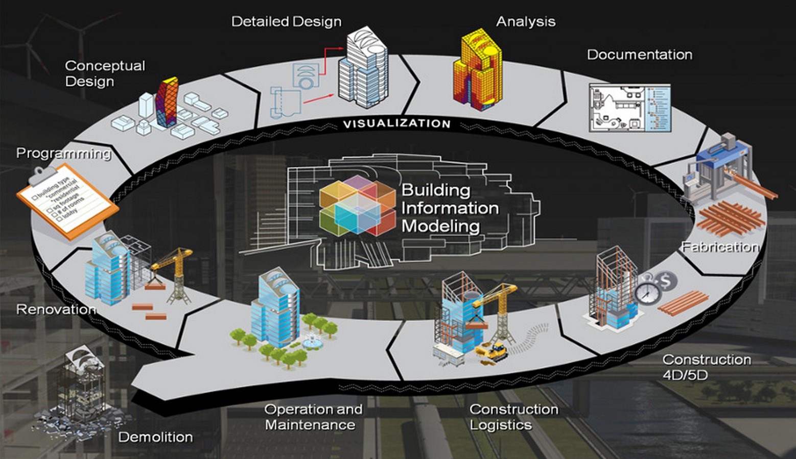 Единая модель. Трехмерная информационная BIM модель. BIM процессы и технологии в строительстве. BIM моделирование в строительстве схема. Программное обеспечение для реализации BIM модели.