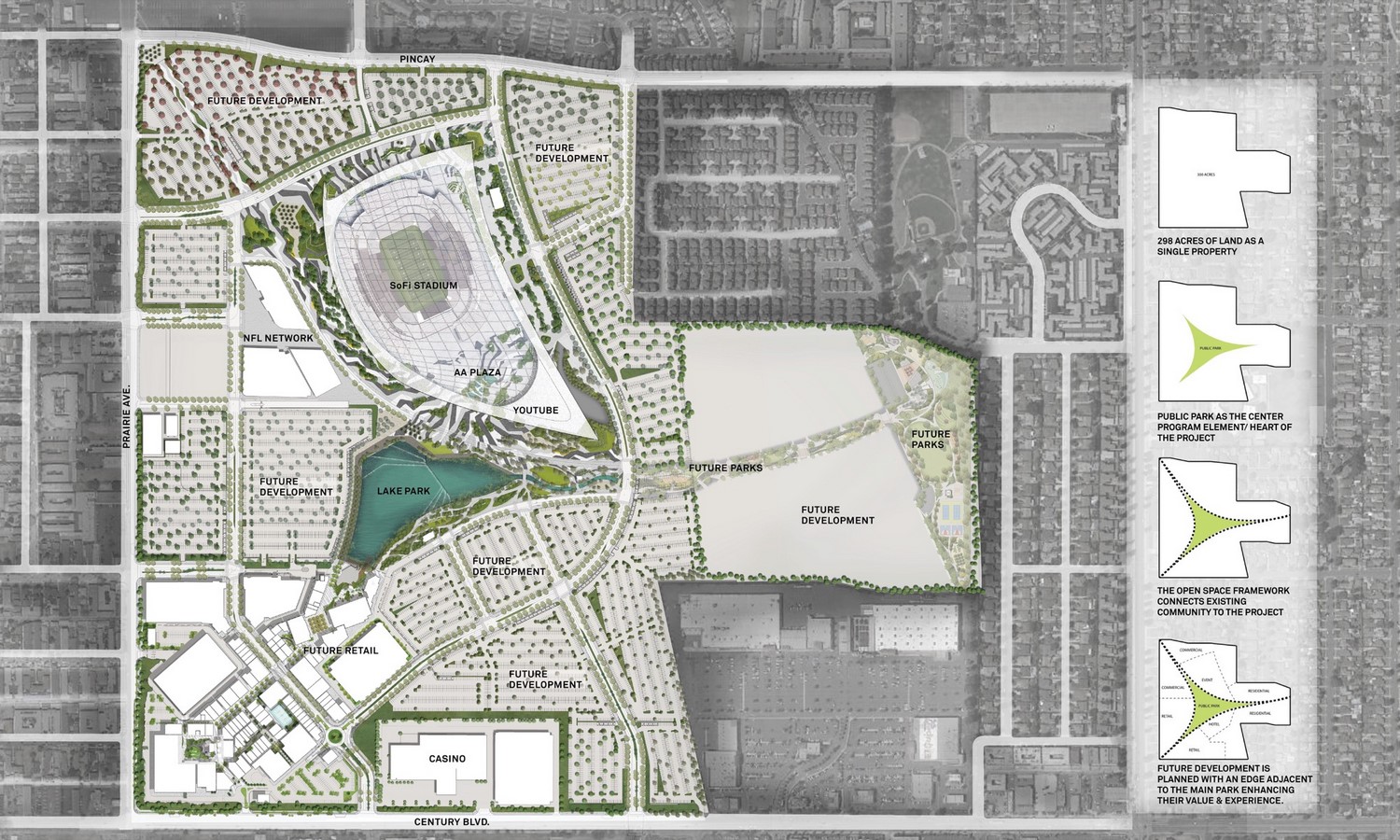 Design for Ecosystems: SoFi Stadium's Sustainable Landscape