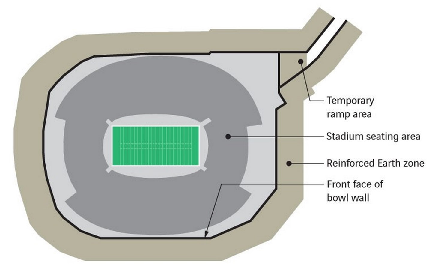 HKS's sunken SoFi Stadium is ready for its moment in the Super