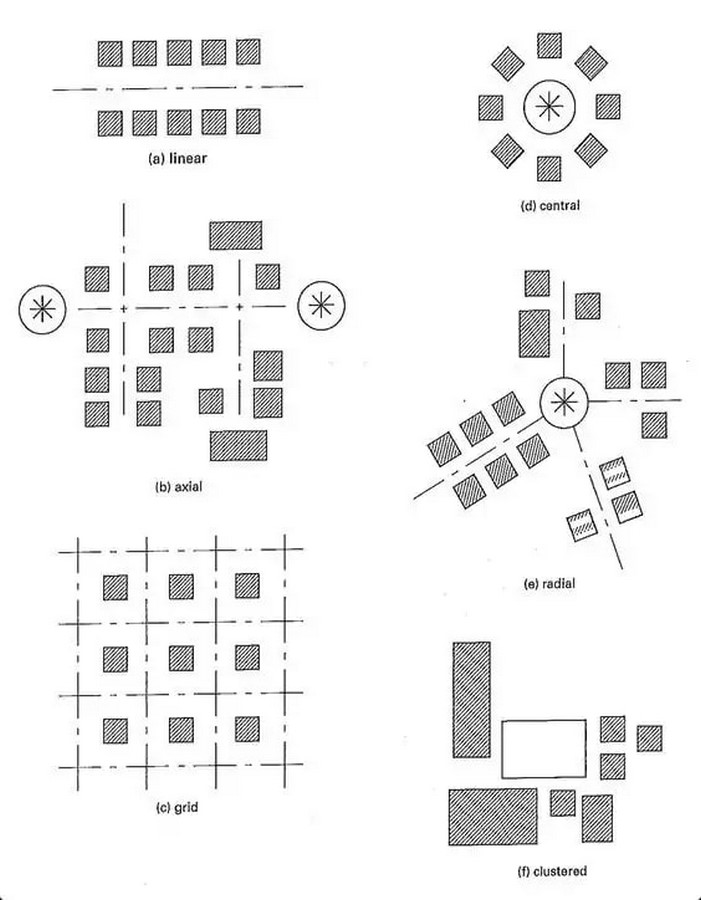 Book in Focus: A Pattern Language Towns, Buildings, Construction by Christopher Alexander - Sheet3