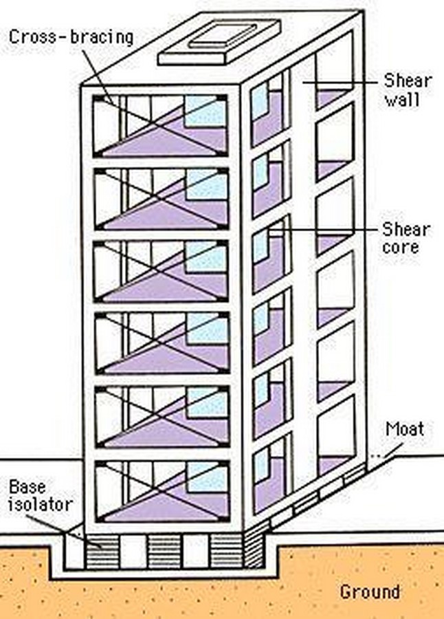 Walls include. Earthquake Resistant buildings. Earthquake-Resistant structures. Shear Wall в строительстве. Construction of earthquake-Resistant buildings.