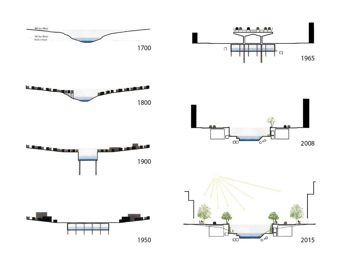Urban Regeneration: A Case of Cheonggyecheon River - Sheet4