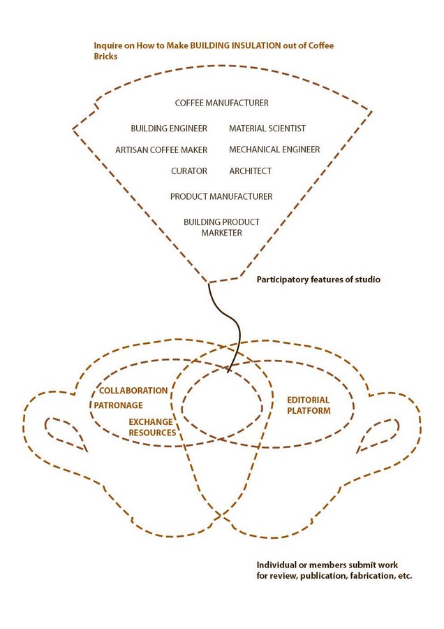 Art in the 21st century: Collaborative Art Practices - Sheet1