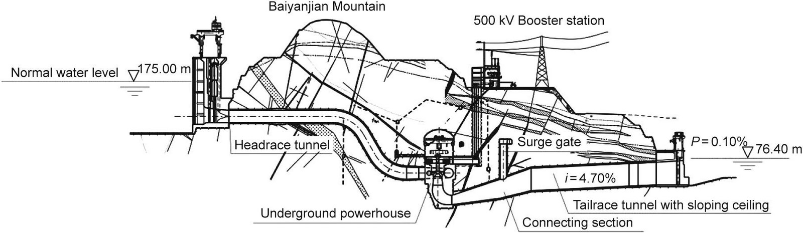 Project in-depth: The Three Gorges Dam, China - Sheet9