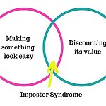 Feeling Like a Fraud Understanding and Overcoming Imposter Syndrome in College-Sheet2